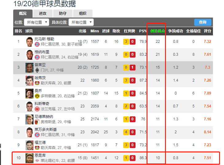 包含欧篮联赛程吃紧；莱比锡今晨更衣室发声；态度坚定；球探报告显示潜力的词条